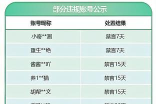 越来越好！亨德森12月3次取“得分+助攻”两双 本季其他新秀0次